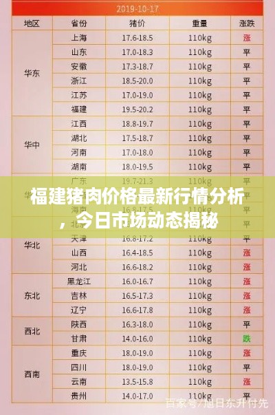 福建猪肉价格最新行情分析，今日市场动态揭秘