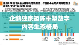 企鹅独家矩阵重塑数字内容生态格局