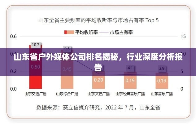 山东省户外媒体公司排名揭秘，行业深度分析报告