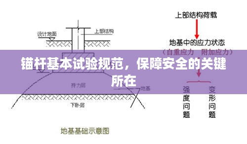 锚杆基本试验规范，保障安全的关键所在