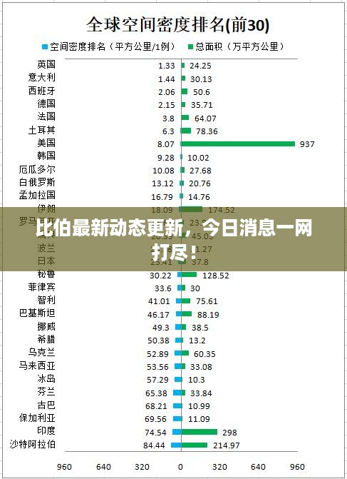 比伯最新动态更新，今日消息一网打尽！