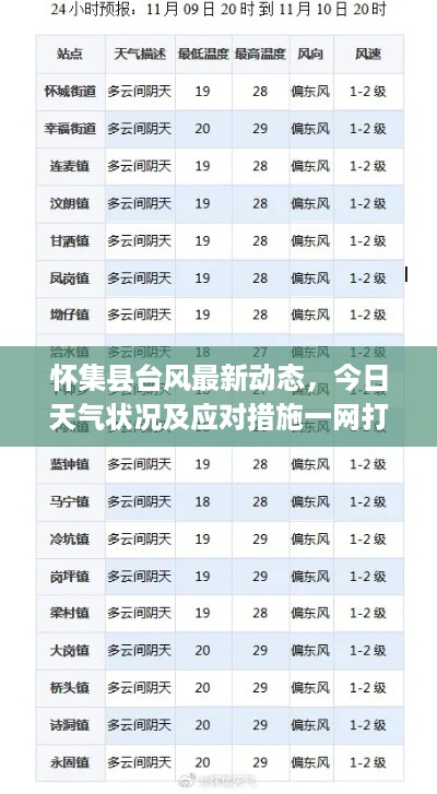 怀集县台风最新动态，今日天气状况及应对措施一网打尽