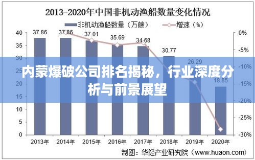 内蒙爆破公司排名揭秘，行业深度分析与前景展望