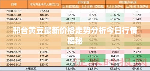 邢台黄豆最新价格走势分析今日行情揭秘