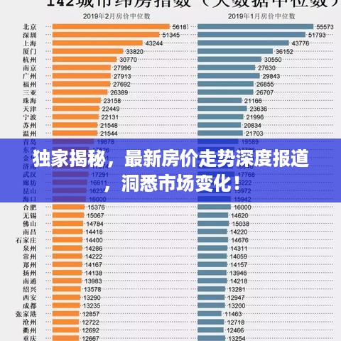 独家揭秘，最新房价走势深度报道，洞悉市场变化！