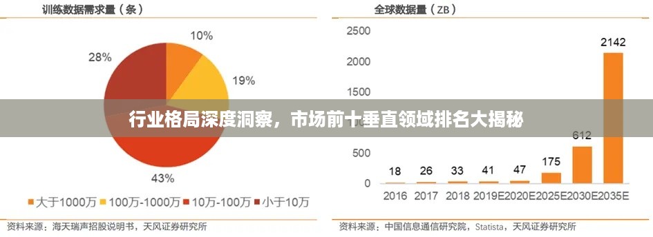 行业格局深度洞察，市场前十垂直领域排名大揭秘