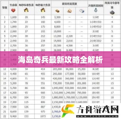 海岛奇兵最新攻略全解析