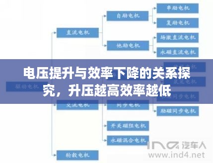 电压提升与效率下降的关系探究，升压越高效率越低