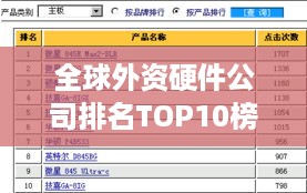 全球外资硬件公司排名TOP10榜单揭晓！