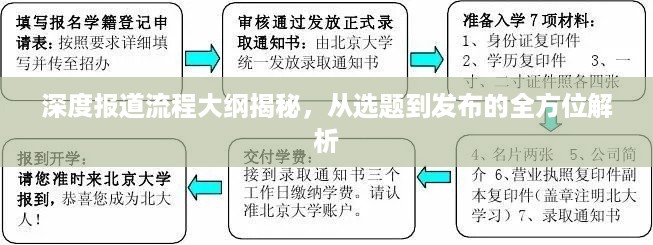 深度报道流程大纲揭秘，从选题到发布的全方位解析