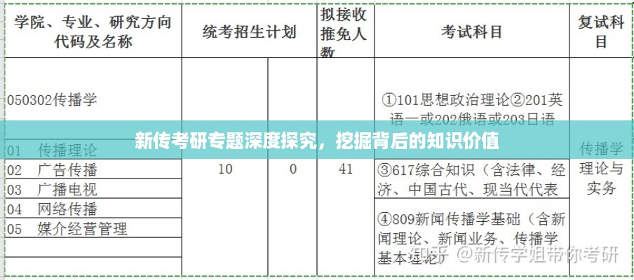 新传考研专题深度探究，挖掘背后的知识价值