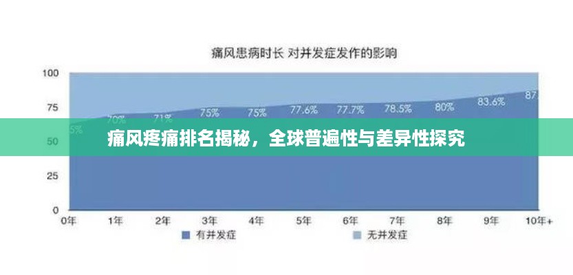 痛风疼痛排名揭秘，全球普遍性与差异性探究