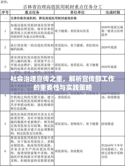 社会治理宣传之重，解析宣传部工作的重要性与实践策略