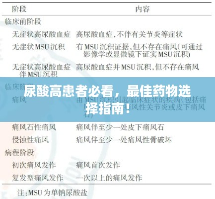 尿酸高患者必看，最佳药物选择指南！