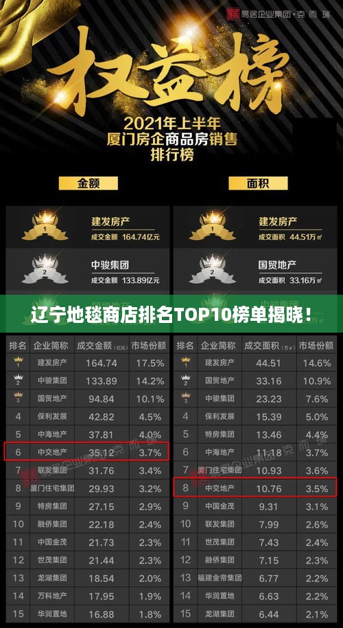 辽宁地毯商店排名TOP10榜单揭晓！