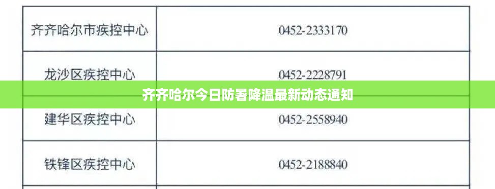 齐齐哈尔今日防暑降温最新动态通知