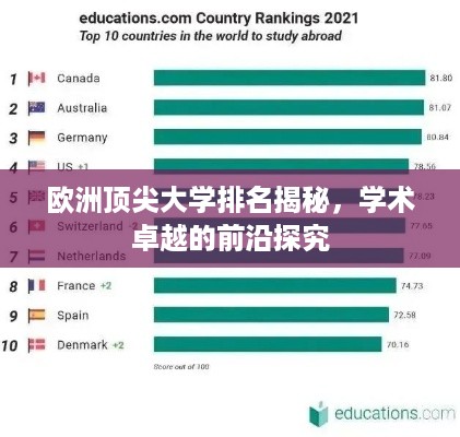 欧洲顶尖大学排名揭秘，学术卓越的前沿探究