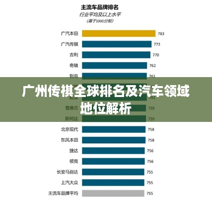 广州传祺全球排名及汽车领域地位解析