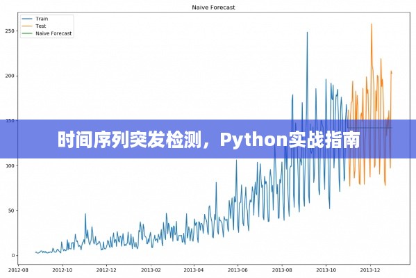 时间序列突发检测，Python实战指南