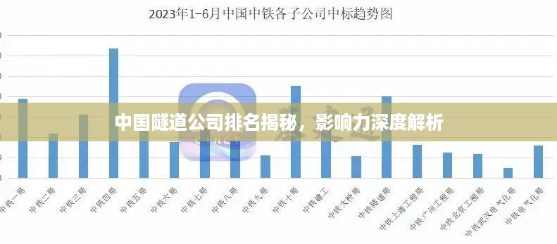 中国隧道公司排名揭秘，影响力深度解析