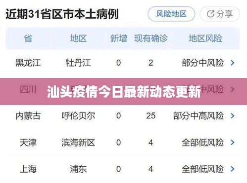 汕头疫情今日最新动态更新