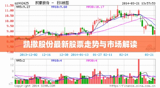 凯撒股份最新股票走势与市场解读