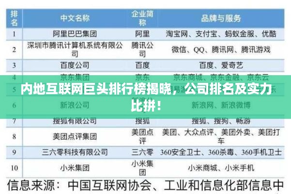 内地互联网巨头排行榜揭晓，公司排名及实力比拼！