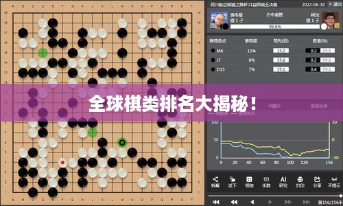 全球棋类排名大揭秘！