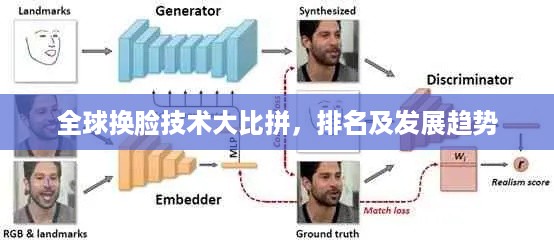 全球换脸技术大比拼，排名及发展趋势