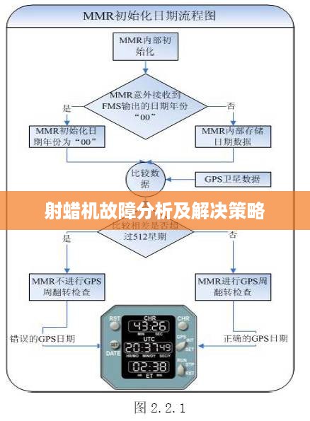 射蜡机故障分析及解决策略