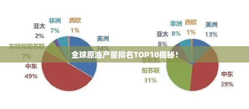 全球原油产量排名TOP10揭秘！