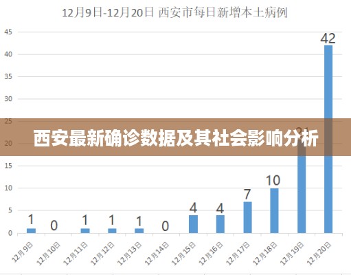 西安最新确诊数据及其社会影响分析