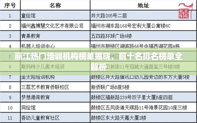 丽江热门培训机构榜单揭晓，前十名排名榜单全解析