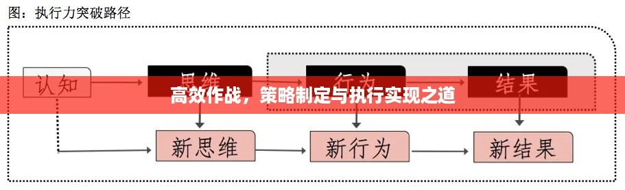 高效作战，策略制定与执行实现之道