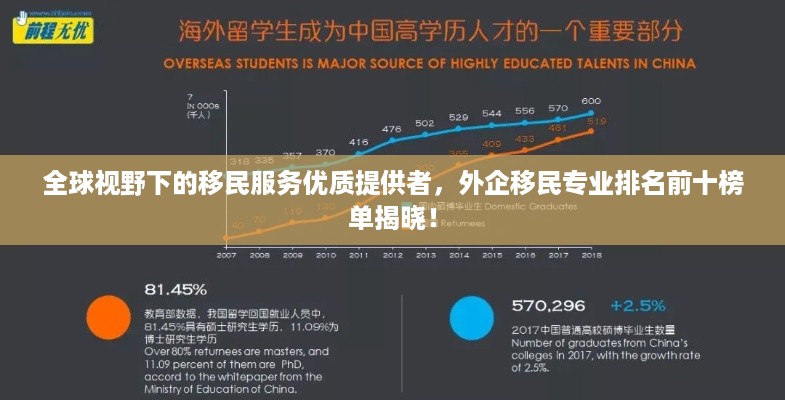 全球视野下的移民服务优质提供者，外企移民专业排名前十榜单揭晓！