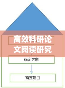 高效科研论文阅读研究攻略，掌握技巧，提升效率！