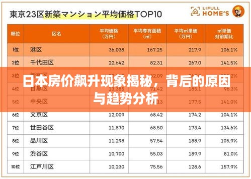 日本房价飙升现象揭秘，背后的原因与趋势分析