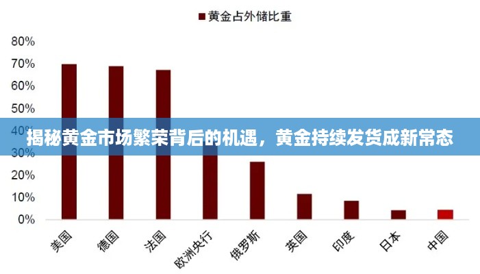 揭秘黄金市场繁荣背后的机遇，黄金持续发货成新常态