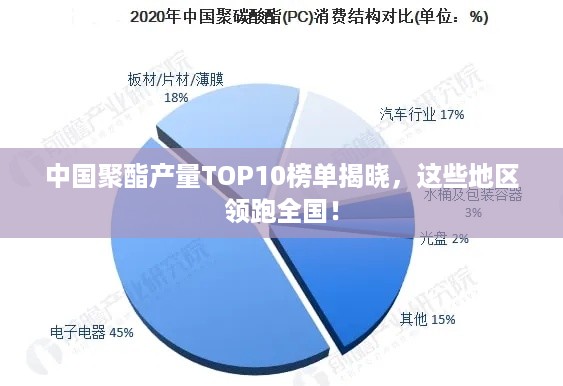 中国聚酯产量TOP10榜单揭晓，这些地区领跑全国！