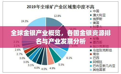 全球金银产业概览，各国金银资源排名与产业发展分析