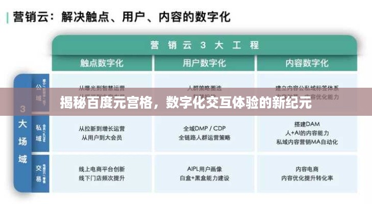 揭秘百度元宫格，数字化交互体验的新纪元