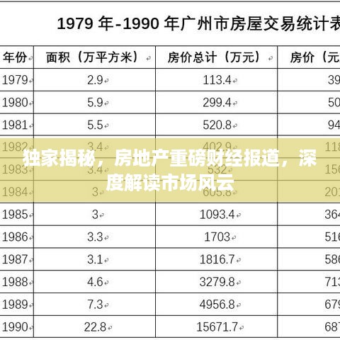 独家揭秘，房地产重磅财经报道，深度解读市场风云