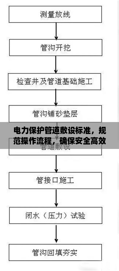 电力保护管道敷设标准，规范操作流程，确保安全高效施工