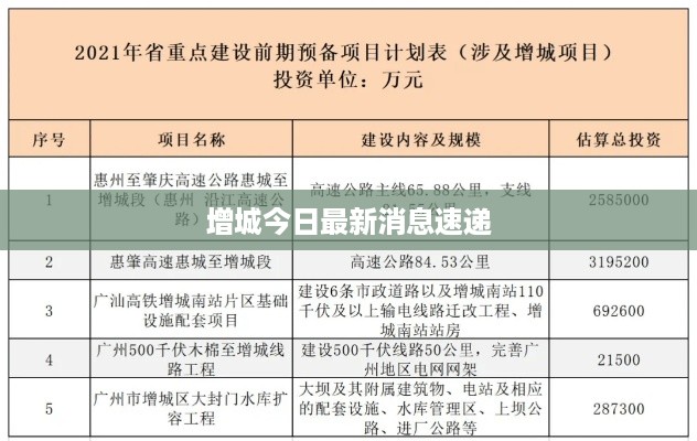 增城今日最新消息速递