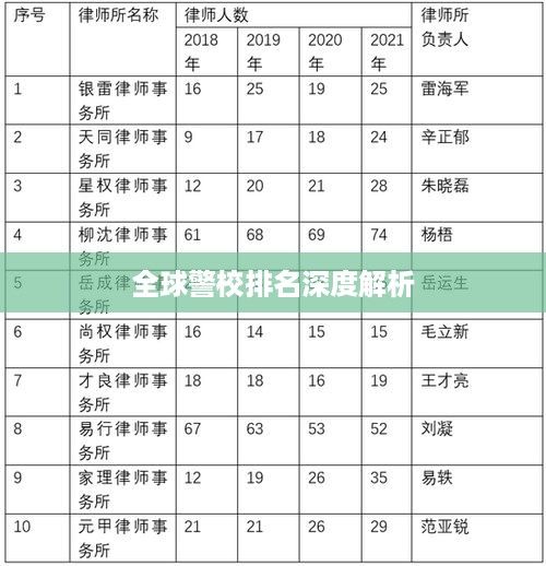 全球警校排名深度解析