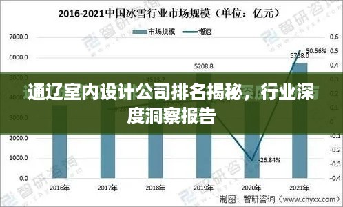 通辽室内设计公司排名揭秘，行业深度洞察报告