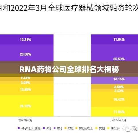 RNA药物公司全球排名大揭秘