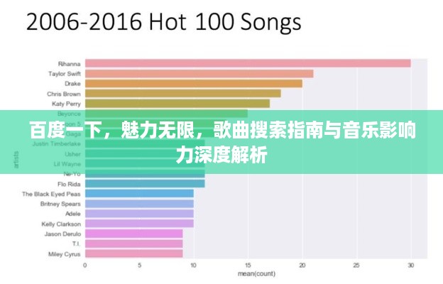 百度一下，魅力无限，歌曲搜索指南与音乐影响力深度解析