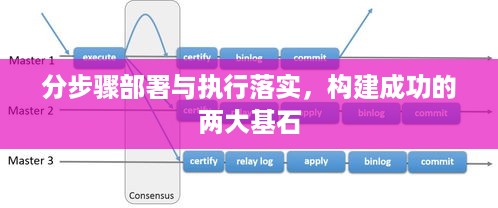 分步骤部署与执行落实，构建成功的两大基石