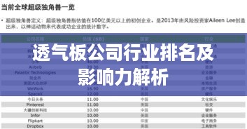 透气板公司行业排名及影响力解析